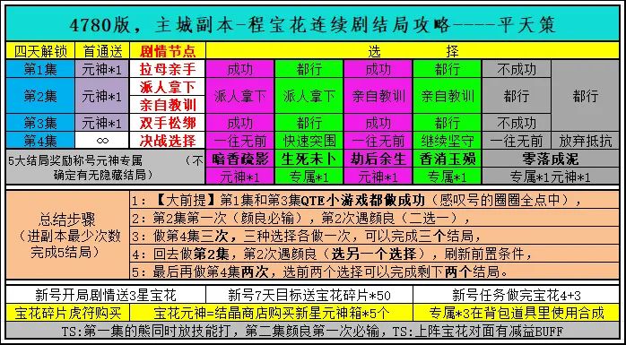 宝花：插眼截图