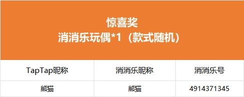 【分享你常用的表情包】获奖公告 2