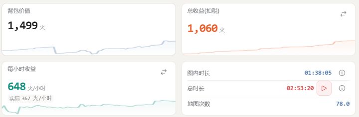 纯肝两天才200亿秒伤,k8-0不知道咋玩了后面截图