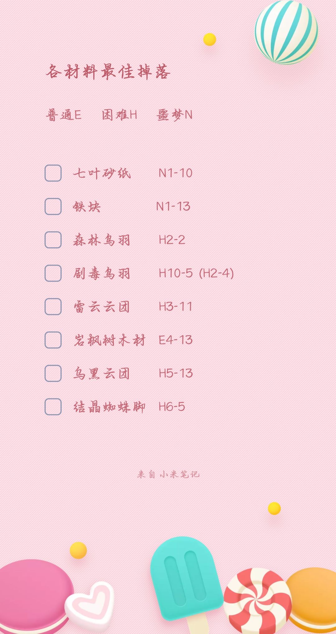 【材料攻略】锻造材料最佳掉落关卡截图