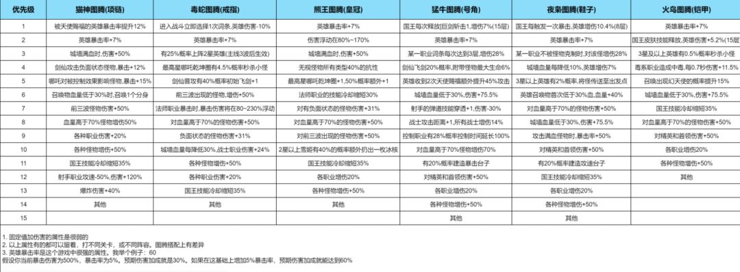 #永远的蔚蓝星球#洗练攻略# 3