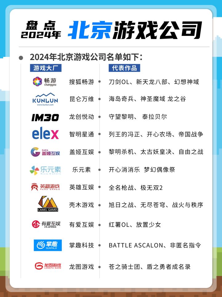 北京游戏公司合集盘点!求职必看截图