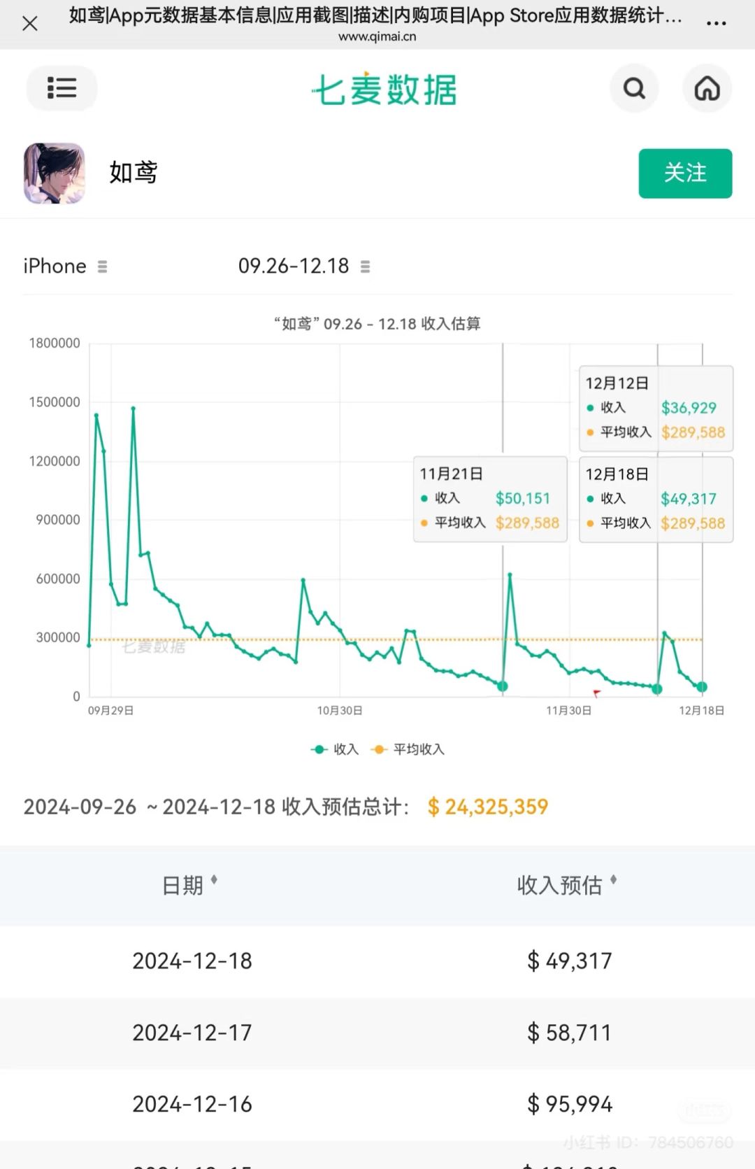 更新流水，以及转一条观点 2