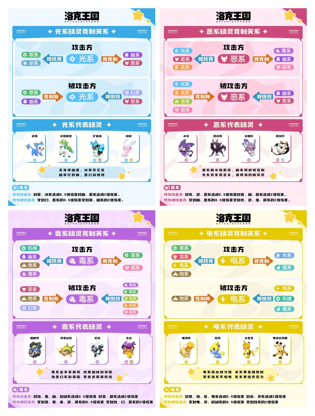 新手指南+[属性克制图] 3