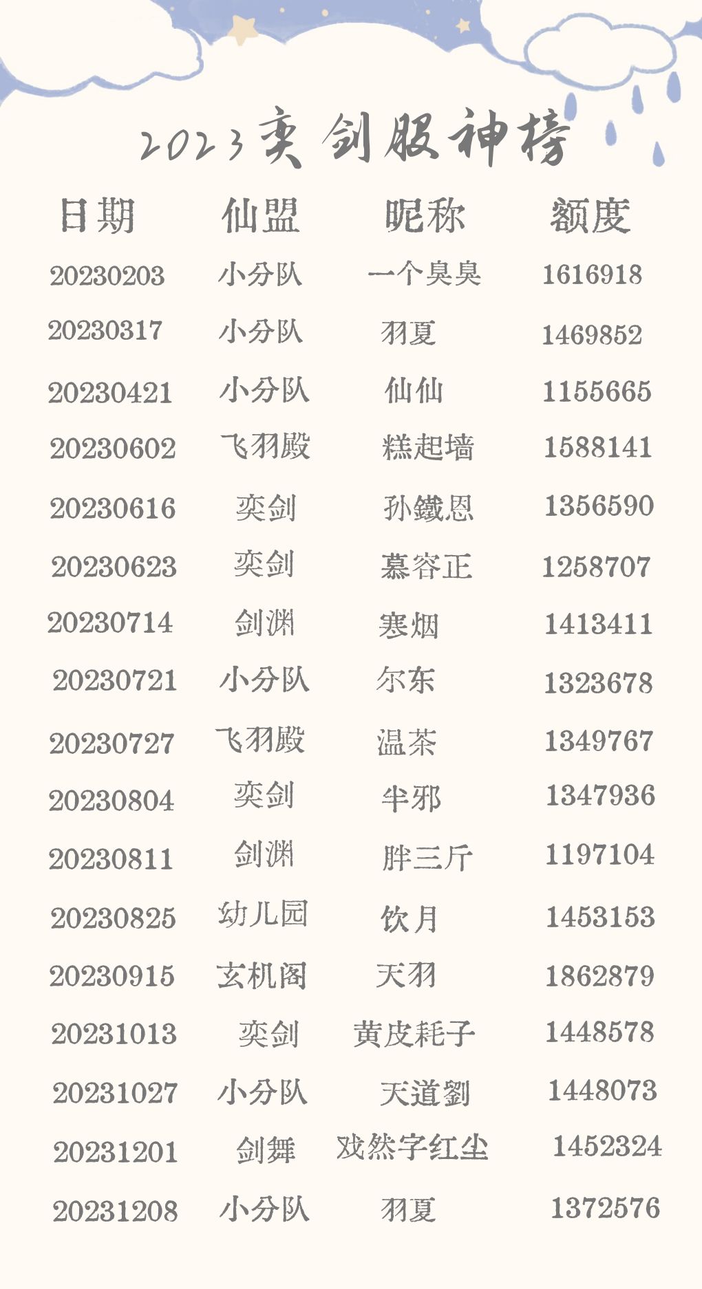 恭喜羽夏姐姐再拿股神 2