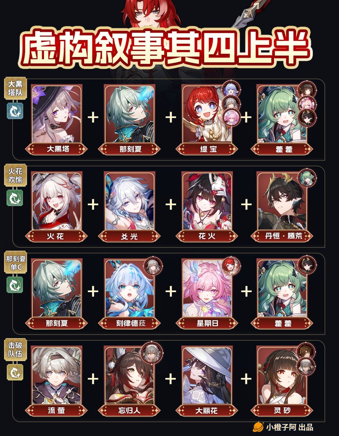 【V4.1攻略】虚构叙事更新丨配队推荐 3