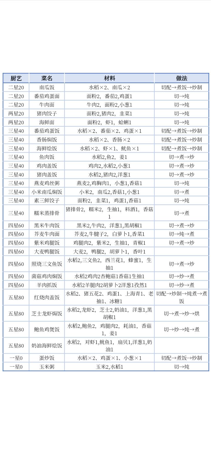 一些菜谱截图