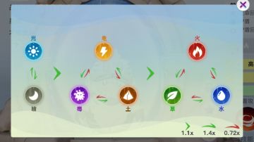 流派选择、宠物推荐及队伍构筑粗讲