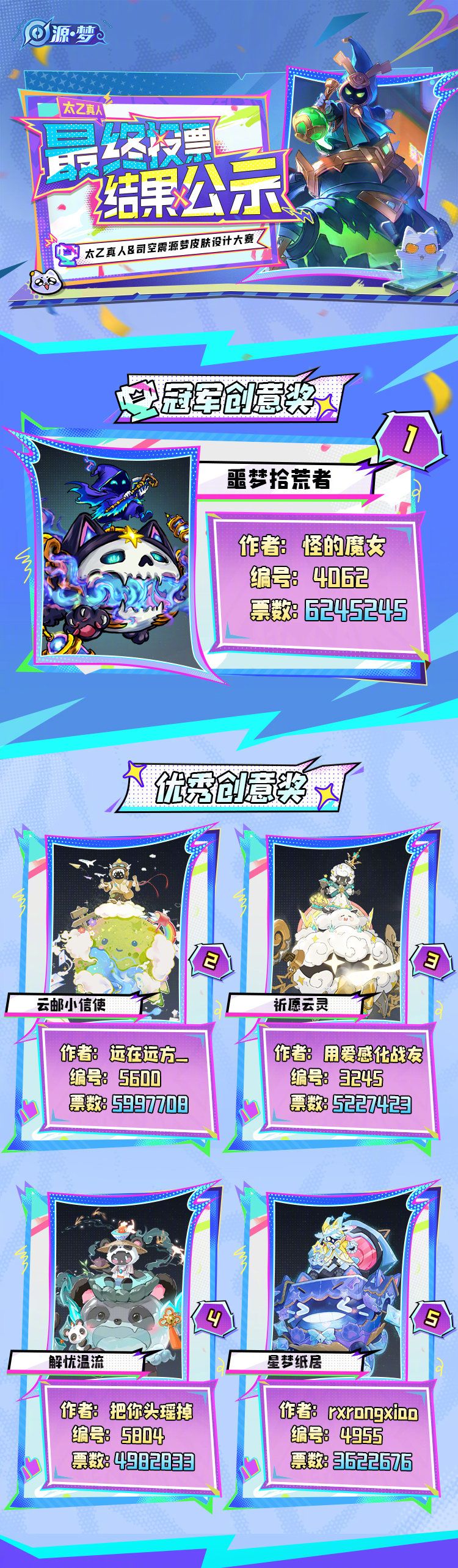 王者共创皮揭晓！60点券秒杀 2