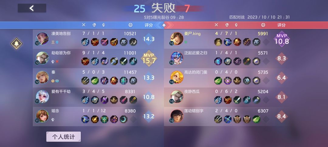 挺令人心酸的 3
