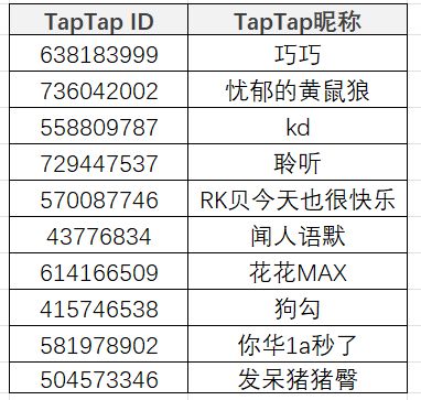 TapTap