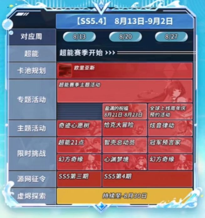 怪不得感觉累抽少了一次,原来是ss5的超能赛季没有累抽 2