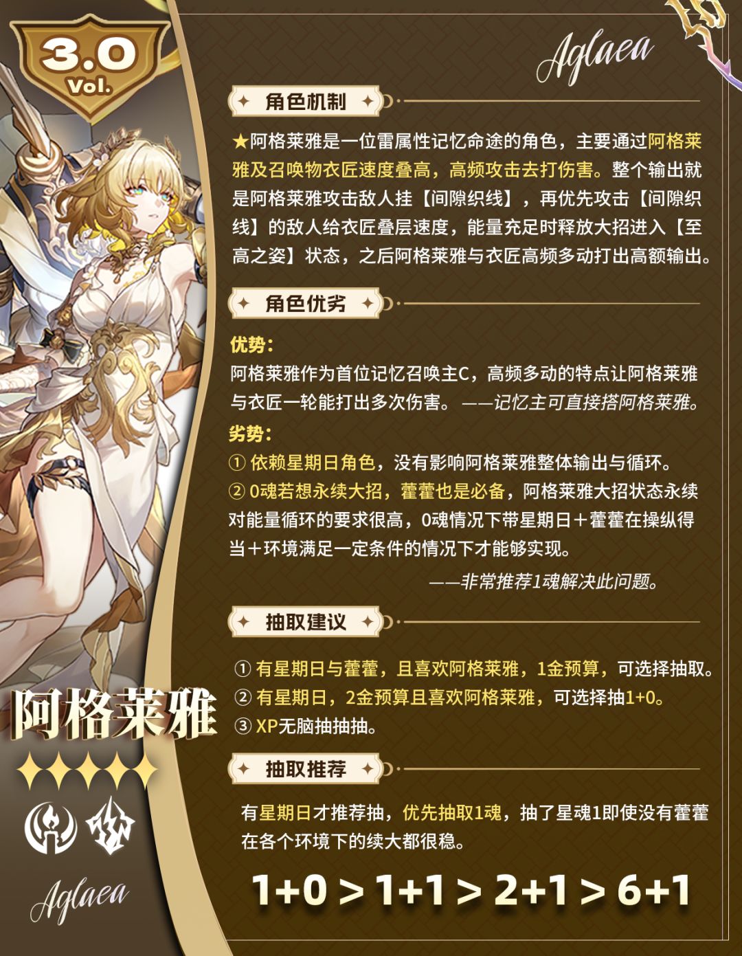 【V3.0】阿格莱雅｜前瞻抽取解析 2