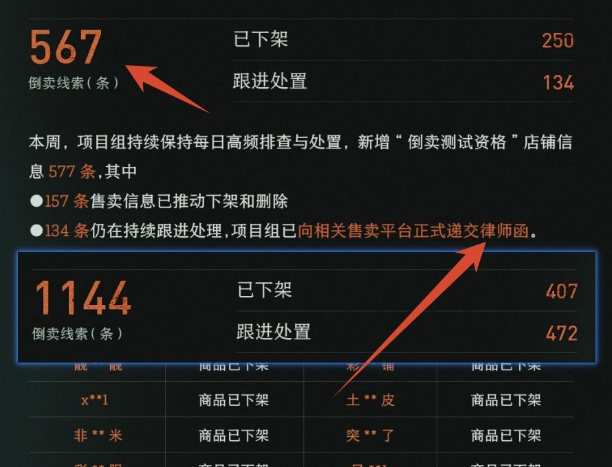 异人之下严打黄牛!想倒卖测试资格?没门~ 1