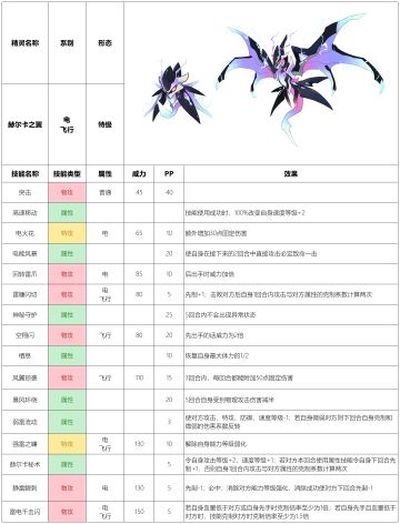 【赛尔号-启航】2023年4月12日新增精灵