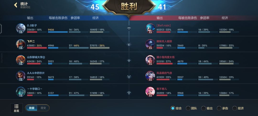 劫真好玩 2