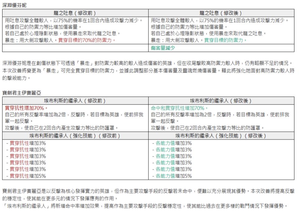 技改预览 3