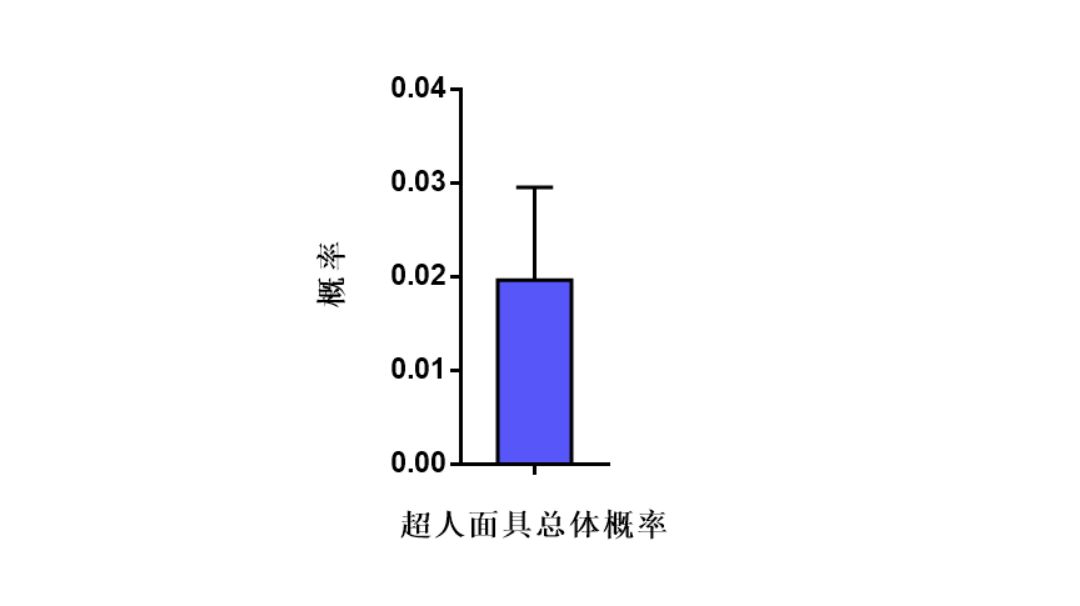 超人面具中奖概率及升级问题截图