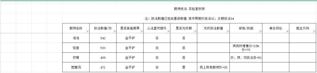 实验室技法 3
