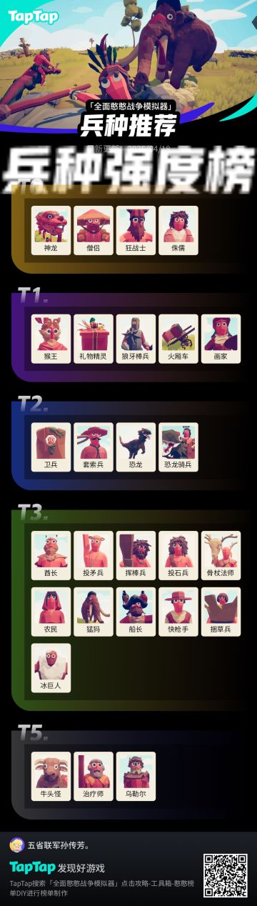 自己排的，瞎排的
#全面憨憨战争模拟器榜单