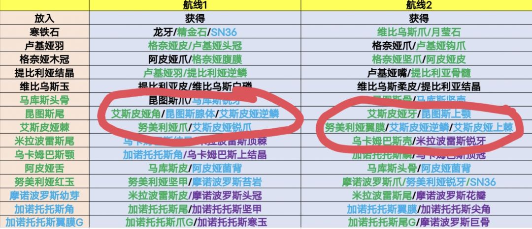航线等级突破任务不懂的可以看一下 2