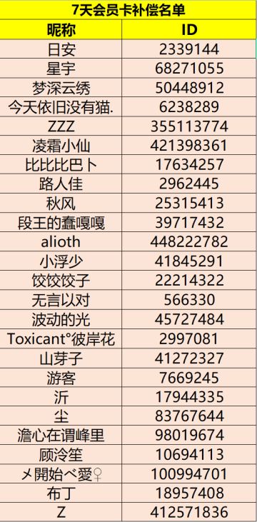 【开奖】猜上线时间活动奖励发放公示