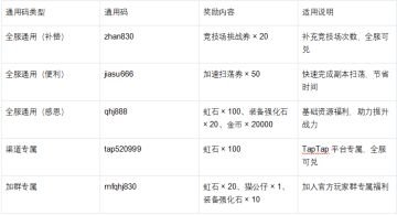 《魔法祈幻界》首发优化公告：福利升级、问题修复与通用码汇总