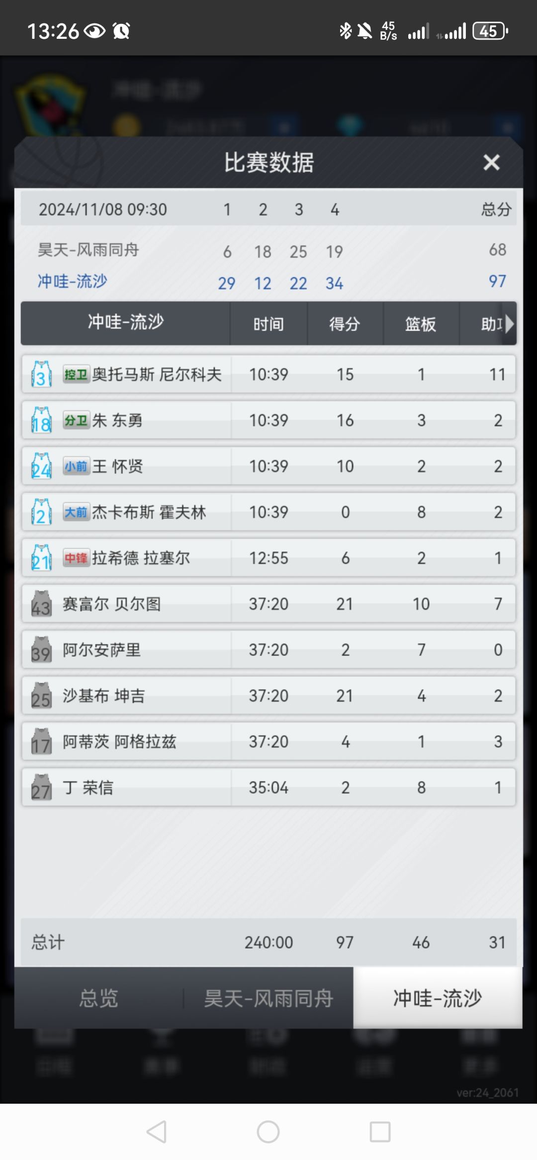 血亏!地区杯轮换大了拿了个第17 3