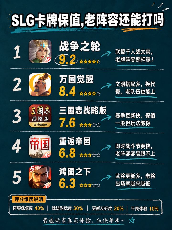 SLG卡牌保值,老阵容还能打吗截图