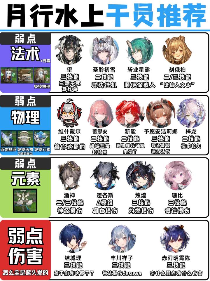 联动敌人应对干员推荐截图