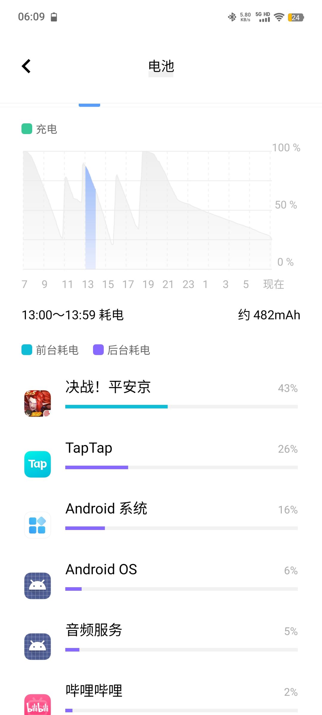 为啥我的tap这么耗电 3