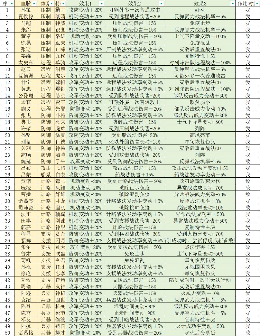襄阳区S22前瞻三：特性设定截图