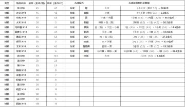 料理喵币！！！！