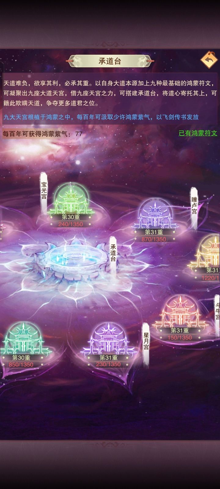 成圣前的准备已完成截图