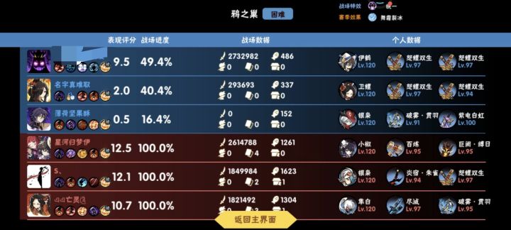 策划进来看一下截图