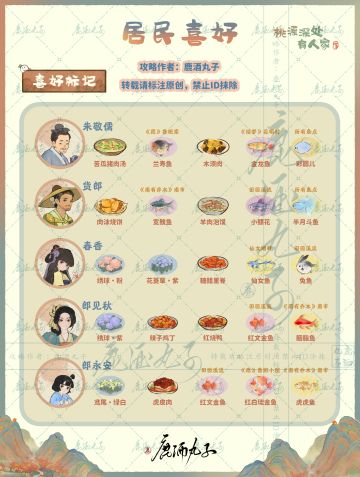 桃源居民喜好一览图 （青淞版本）