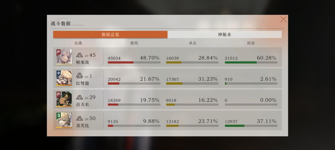 第19回合终于过了 1