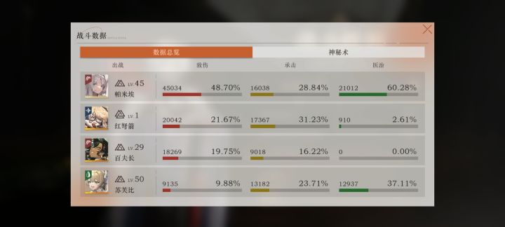 第19回合终于过了截图