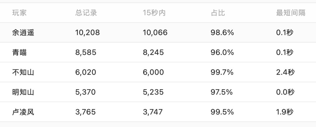 关于仙缘 3