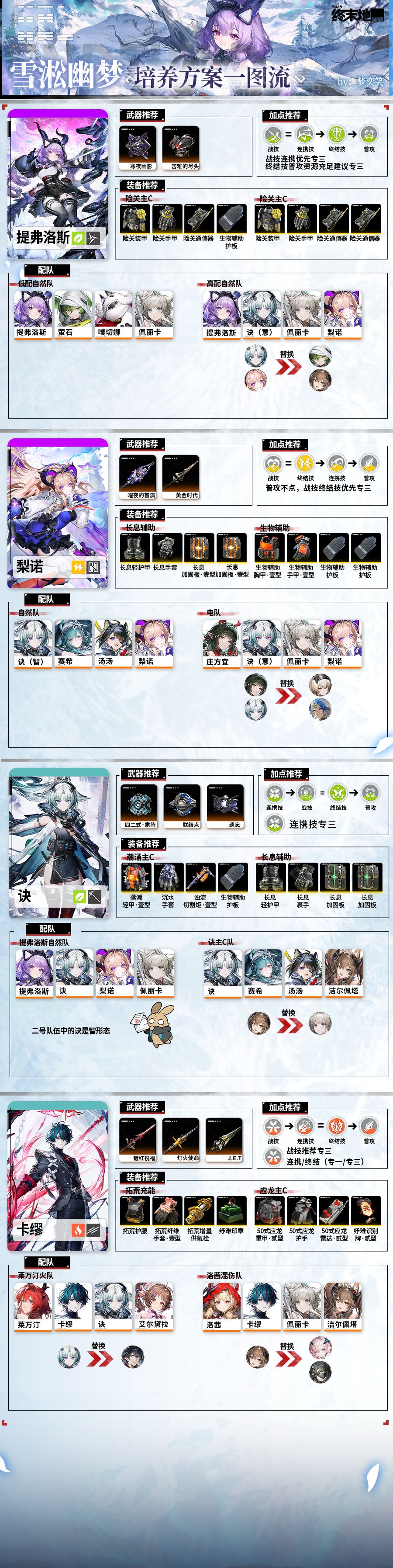 【终末地1.5版本】全角色养成方案 2