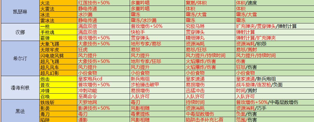 战魂铭人 道魂指南 V2.10 3