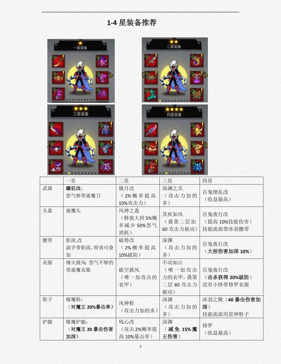 魔王装备搭配攻略截图