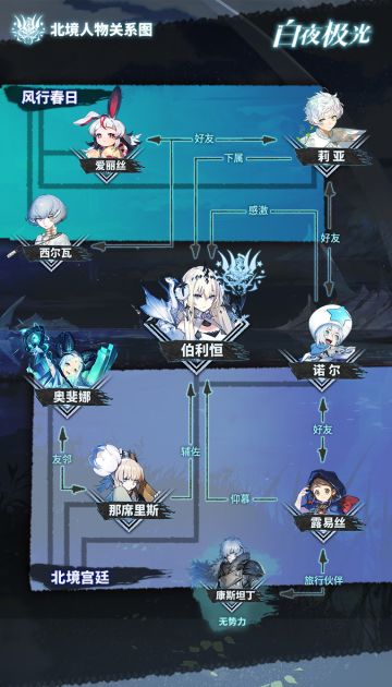 ✦北境关系档案✦远离纷争的一方净土