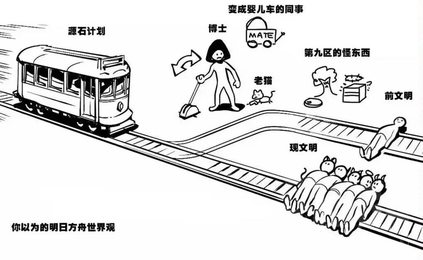 梗图 1