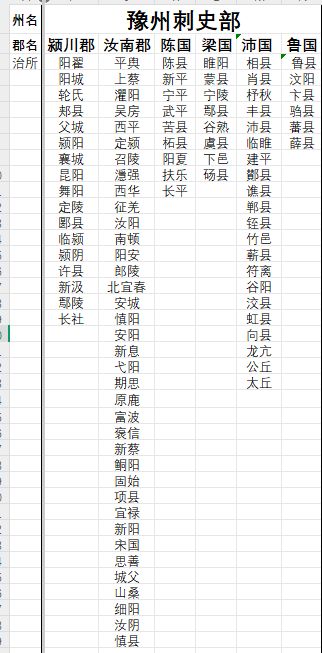 东汉末年十三州划分 3