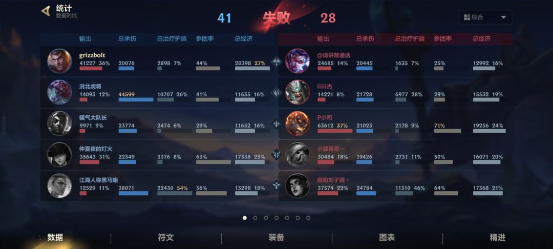 这游戏能玩气笑 2