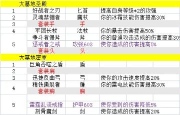 测试服图鉴。更新7.1.5
