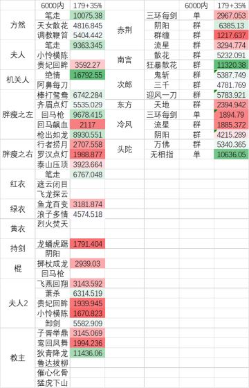 地狱与圣龙boss输出