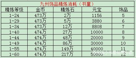【攻略分享】红色金色饰品浅谈截图