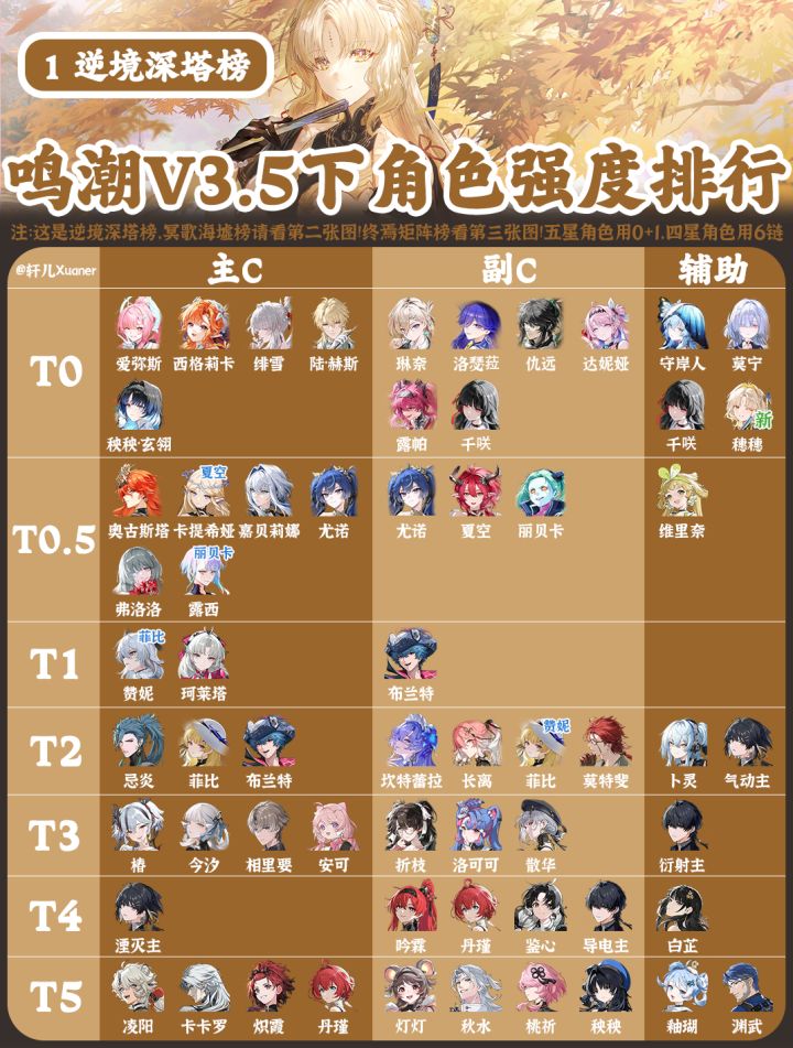 鸣潮V3.5下半全角色强度排行榜截图